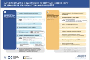 Інформація від МОН 